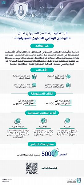 إطلاق البرنامج الوطني للتمارين السيبرانية