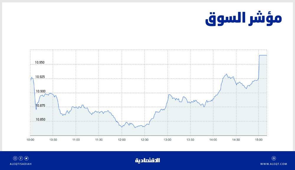 تداولات المزاد تعيد الأسهم السعودية إلى المنطقة الخضراء .. والسيولة عند 3.3 مليار ريال