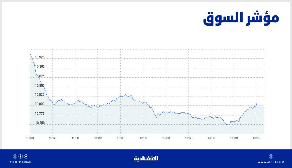 الأسهم السعودية تفقد مستويات 10800 نقطة .. والسيولة الأقل منذ فبراير 2020