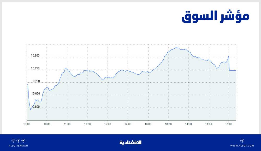 إعطاء 410.7 مليون جرعة لقاح مضاد لكورونا في العالم 