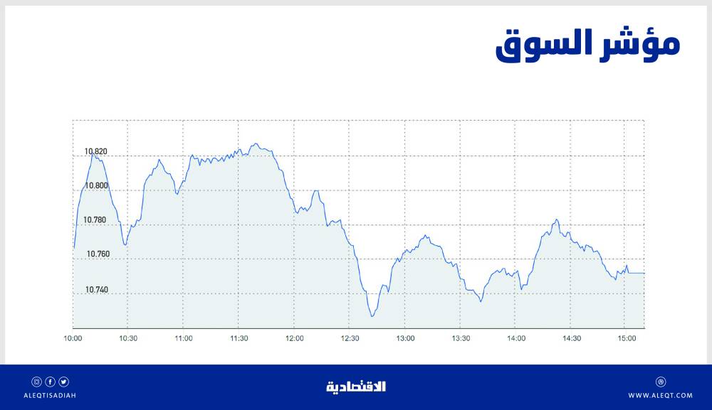 لافروف يستهل زيارته للصين بالدعوة إلى الحد من استخدام الدولار