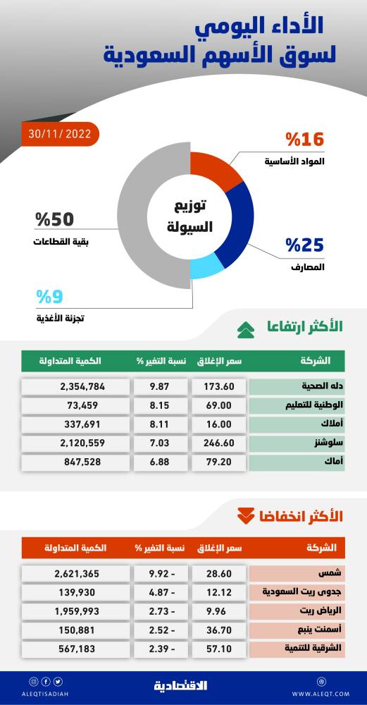 الدولار يرتفع قبل شهادة باول و"بيتكوين" تتراجع 1%
