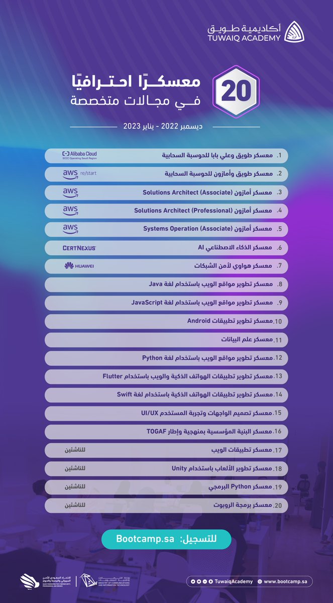 أكاديمية طويق تطلق 20 معسكرا في مجالات تقنية احترافية