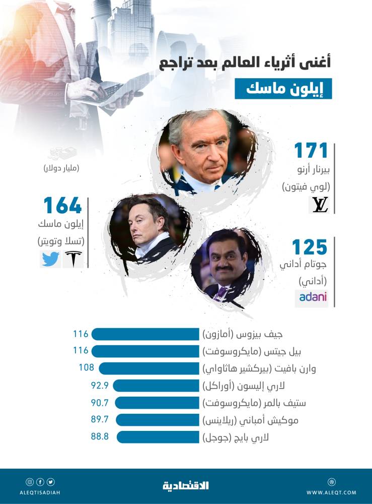 أردوغان يضع استقلالية «المركزي» التركي على المحك: سنخفض الفائدة إلى خانة واحدة