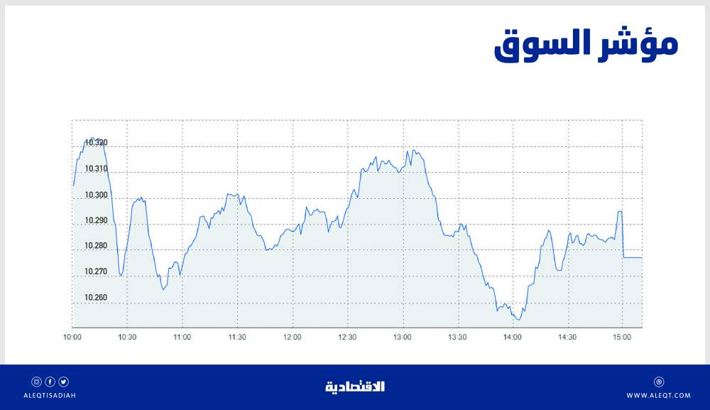 "سيتي جروب" تستهدف توظيف 2300 شخص في آسيا لتحقيق الرقم المستهدف للأصول