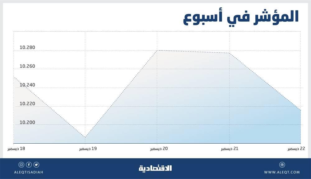 المملكة تواكب اليوم العالمي للتراث بتنمية التراث الوطني وزيادة الحراك المعرفي