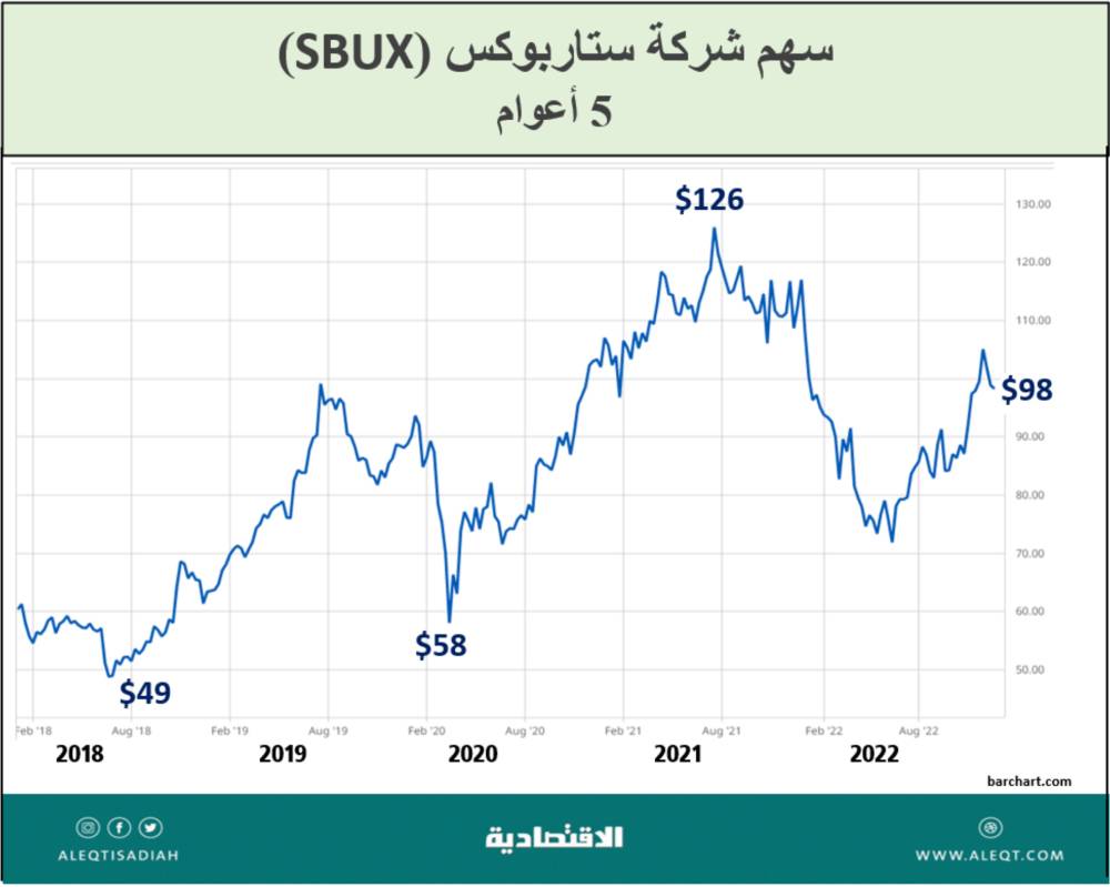 كومان: «يويفا» لا يهتم إلا بالمال