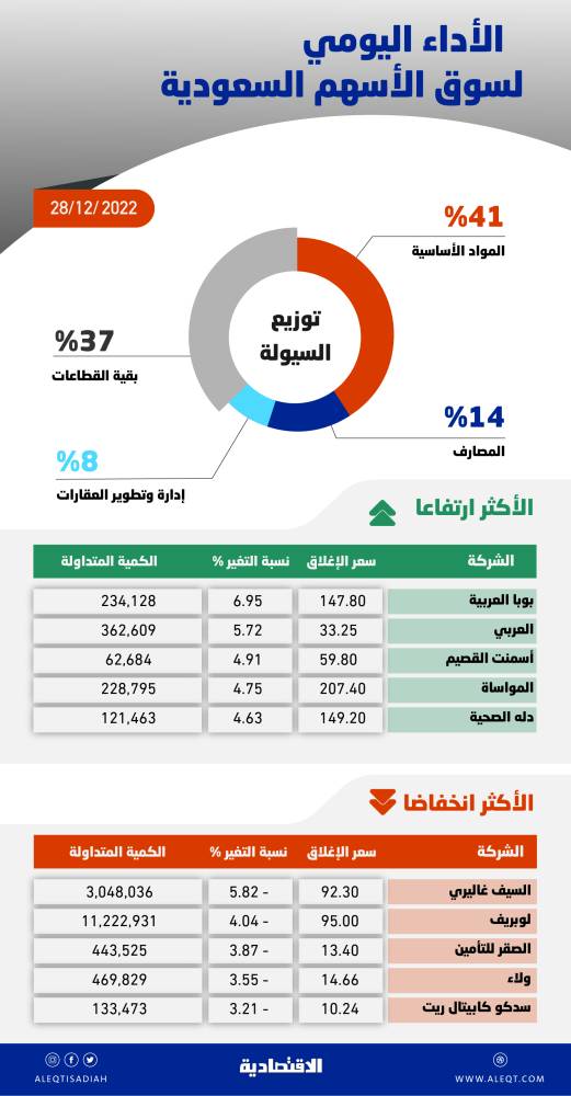 مصر تستهدف 6.6% عجزا في مشروع ميزانية 2021-2022 