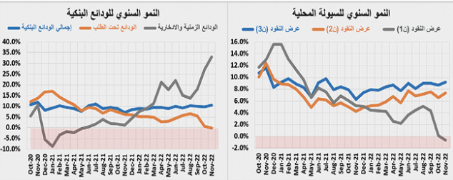 ركود السوق العقارية للشهر الخامس .. انخفاض نشاطها 21.1 %