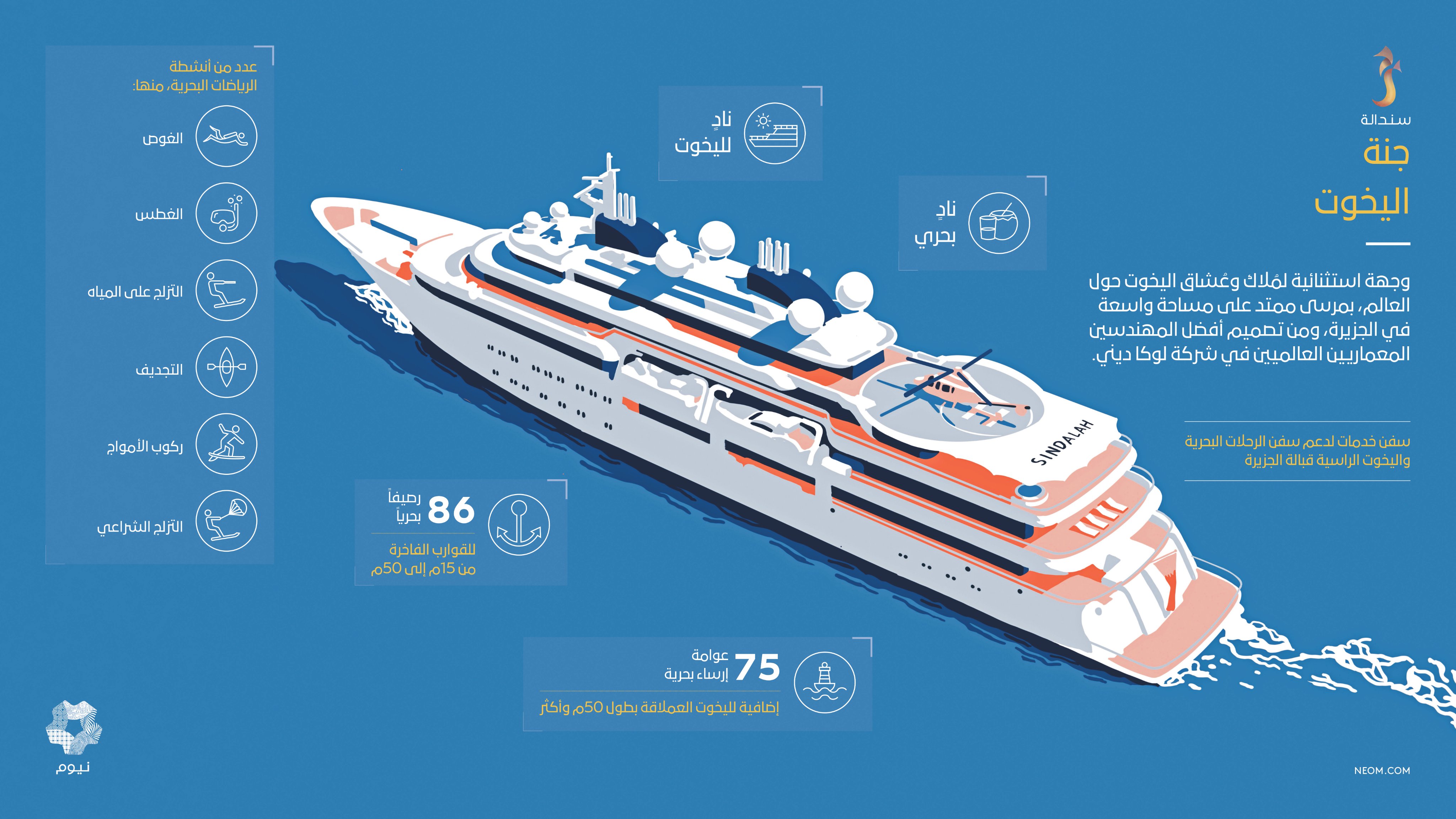 ولي العهد يعلن تطوير جزيرة «سندالة» .. أولى الوجهات البحرية الفاخرة في «نيوم»