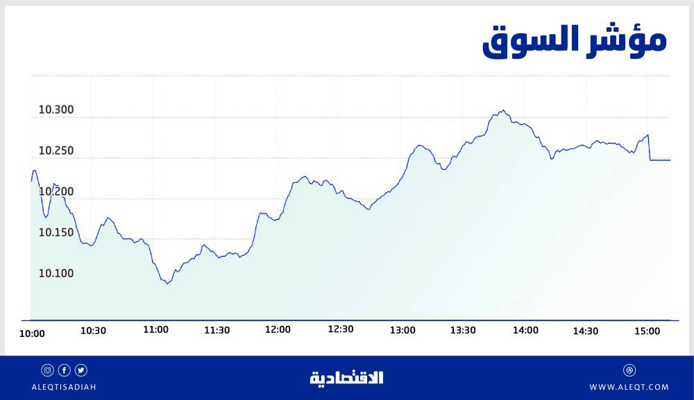 إيران تسجل أعلى عدد يومي من إصابات كورونا منذ الخامس من ديسمبر