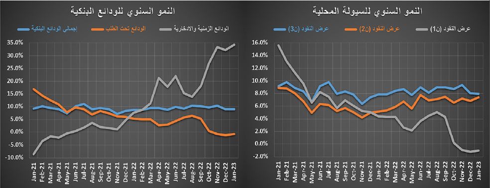 ‏2.9 مليار ريال قيمة الصفقات العقارية في أسبوع .. بانكماش 21 %‏