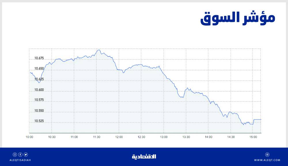من الفضاء إلى البحر
