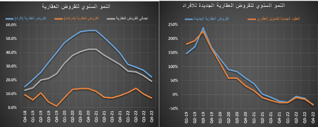بصفقة بيع مخطط سكني في الدرعية .. نمو النشاط العقاري 6 %‏