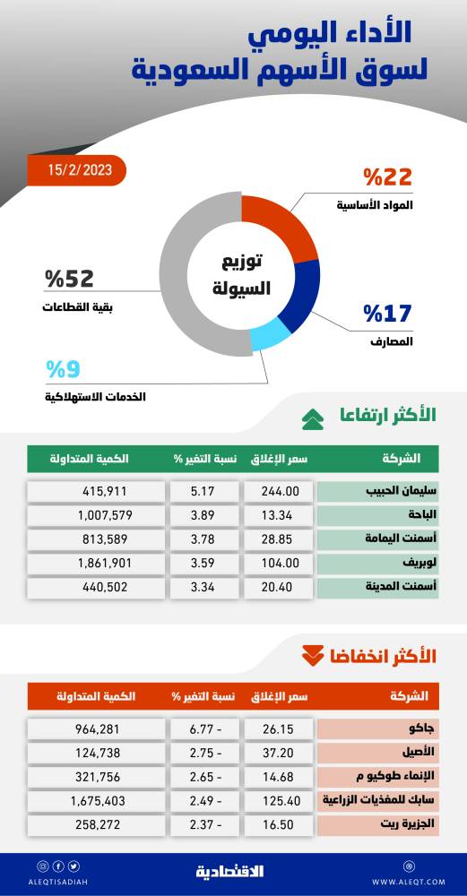 بريطانيا تستعد للسماح لمواطنيها الملقحين بالكامل بالسفر