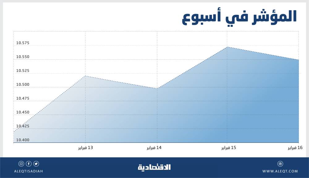 الصين تهاجم أستراليا في منظمة التجارة ضد إجراءات مكافحة إغراق الأسواق