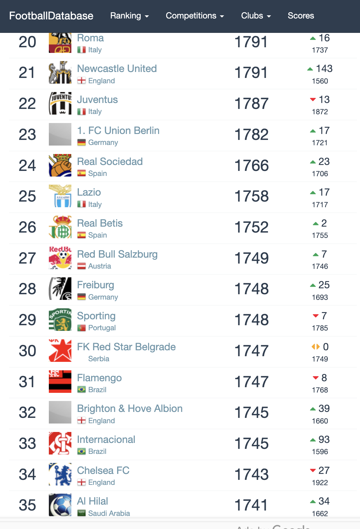 الهلال الـ 35 عالميا .. إنجاز تاريخي