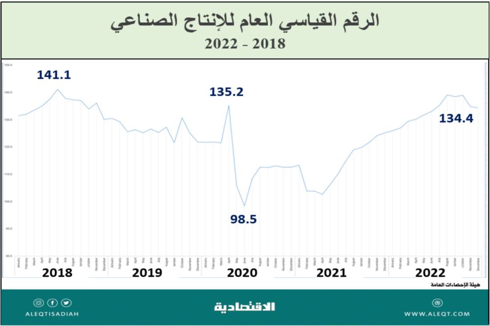 ثروات معدنية وتطورات صناعية لما بعد النفط
