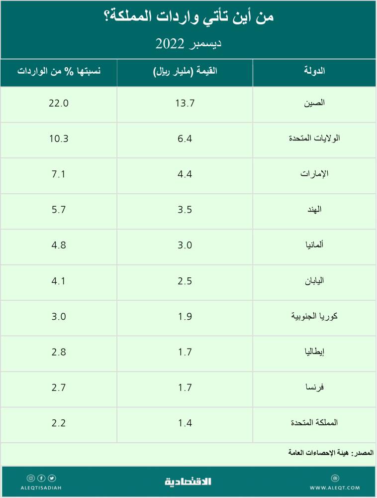 ثروات معدنية وتطورات صناعية لما بعد النفط
