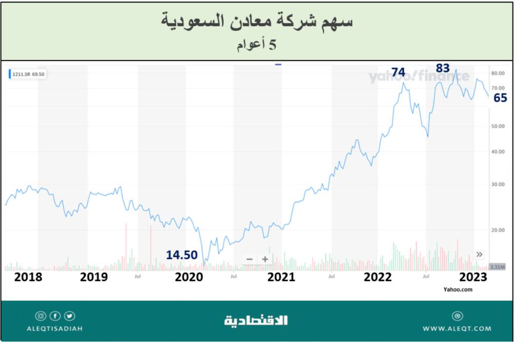 ثروات معدنية وتطورات صناعية لما بعد النفط