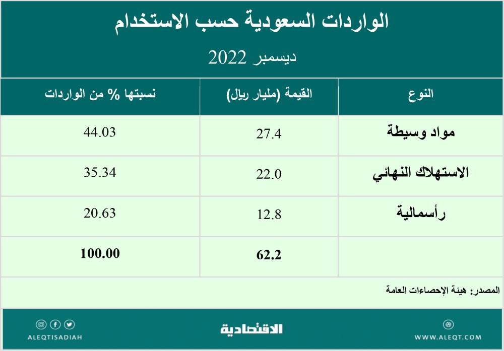 ثروات معدنية وتطورات صناعية لما بعد النفط
