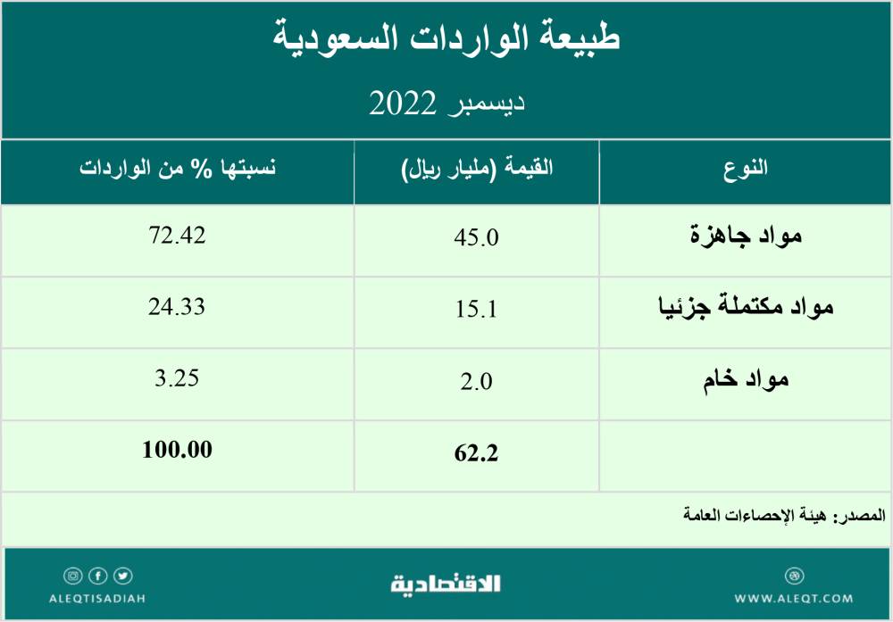 ثروات معدنية وتطورات صناعية لما بعد النفط