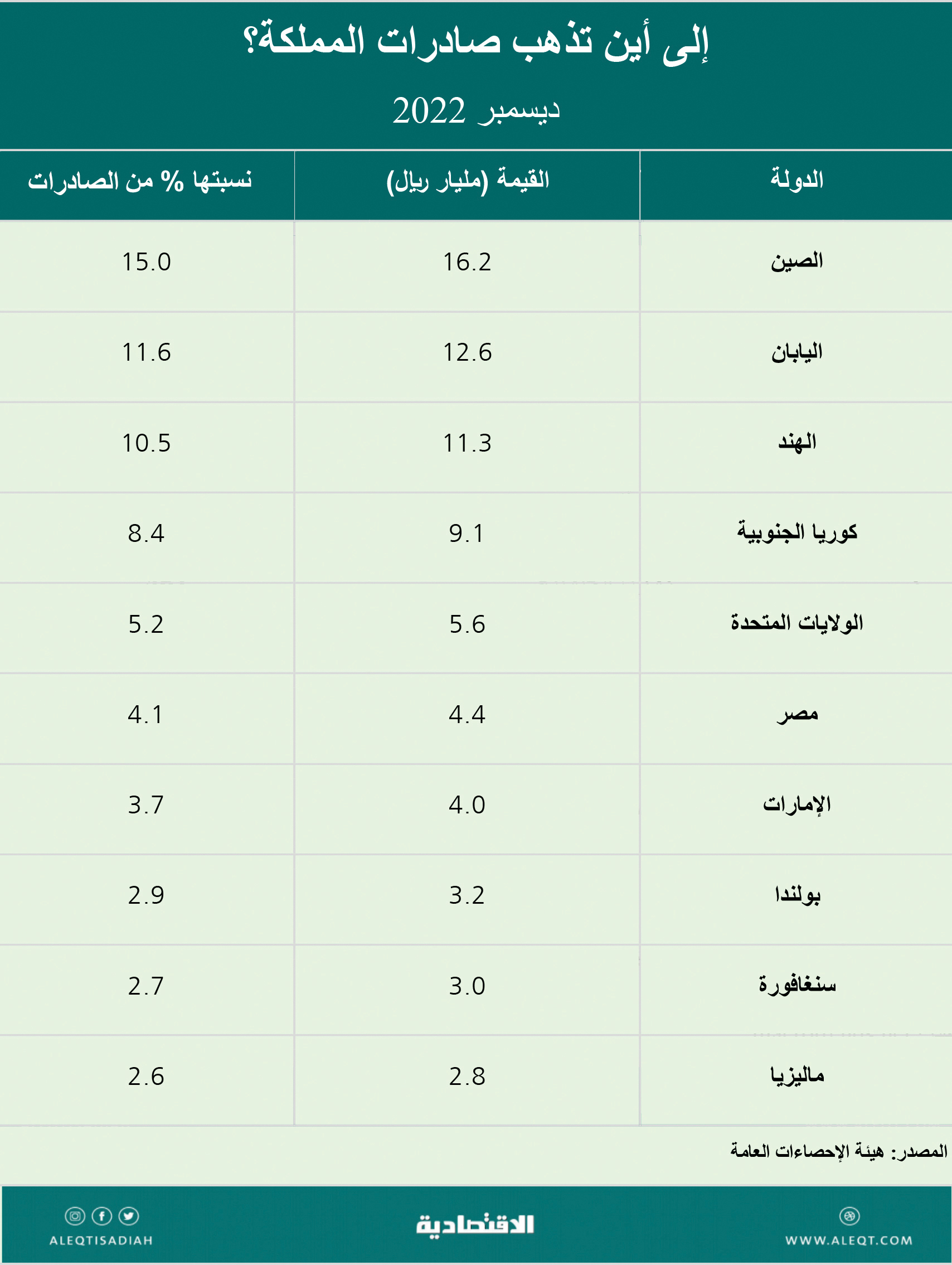 ثروات معدنية وتطورات صناعية لما بعد النفط