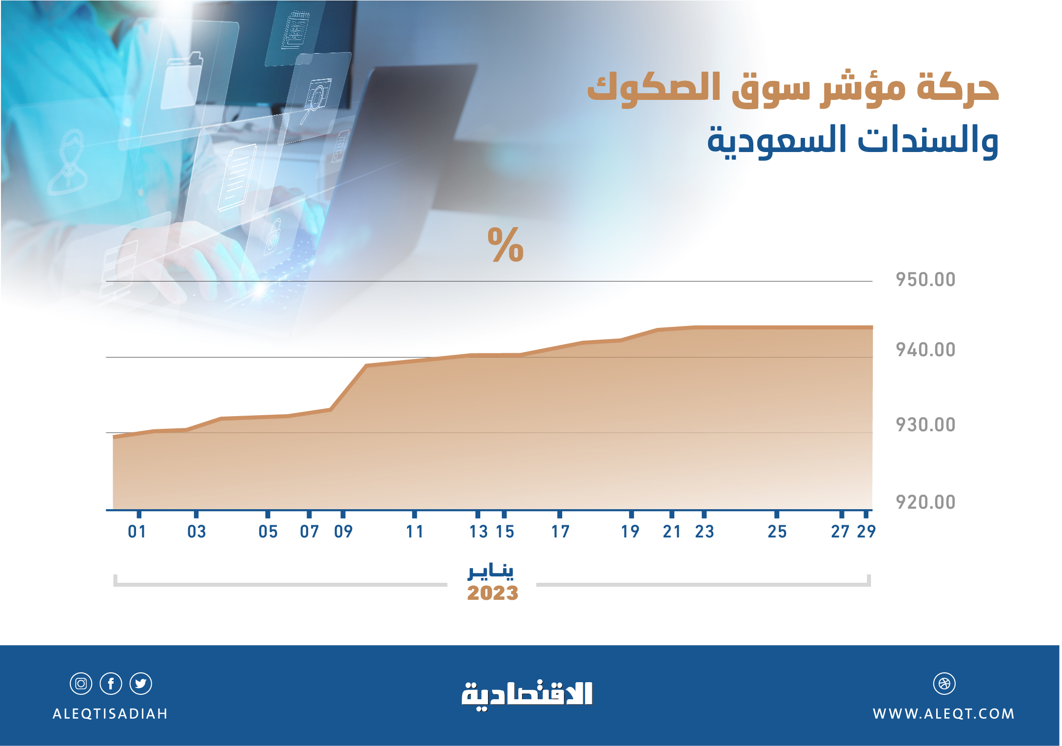 أفضل بداية شهرية لسوق الدخل الثابت السعودية بارتفاع 1.5 % .. منهج جديد في التسعير