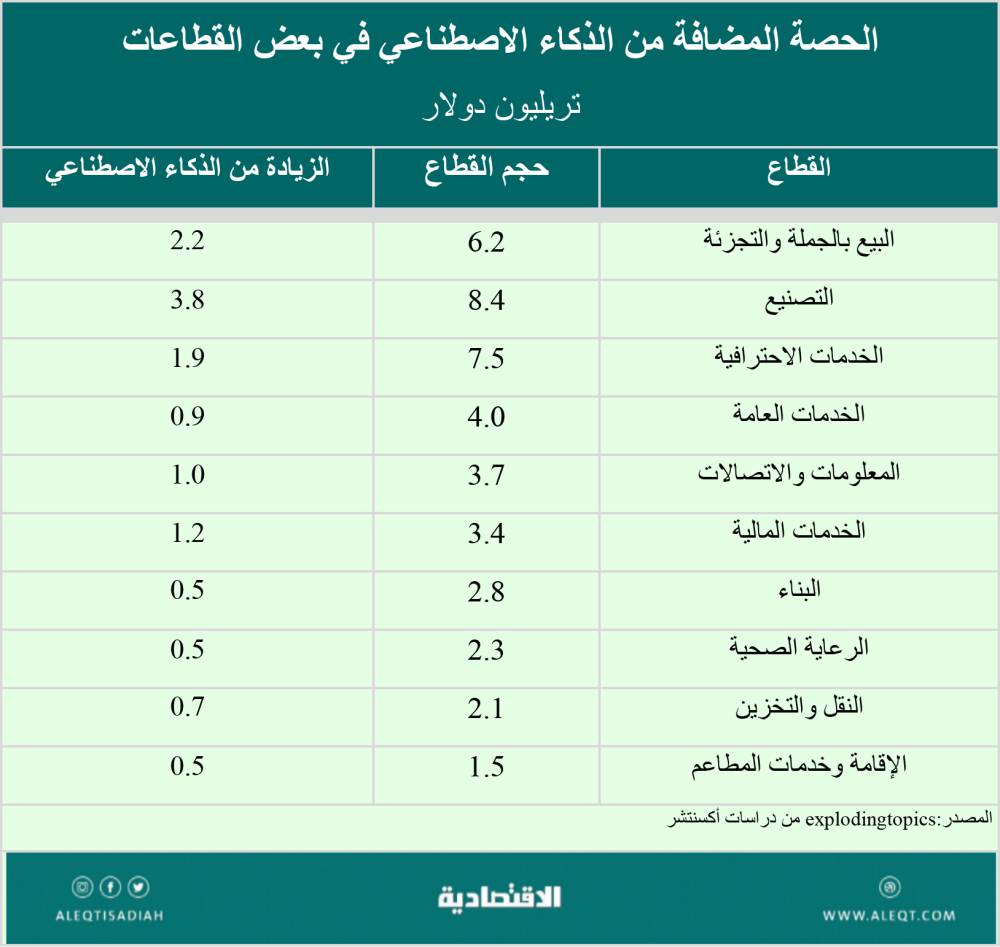 لماذا الاهتمام بالذكاء الاصطناعي؟