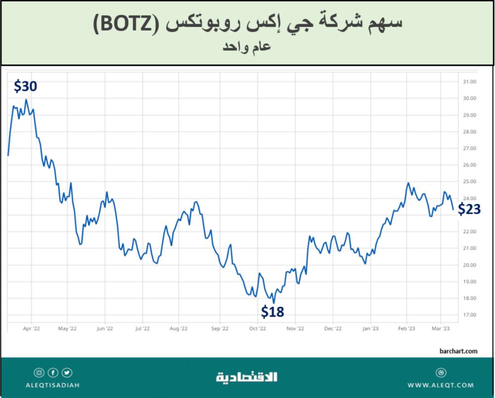 لماذا الاهتمام بالذكاء الاصطناعي؟