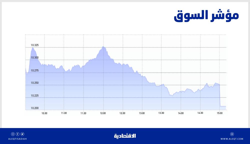 آن الأوان للبنوك المركزية تبني العملات الرقمية