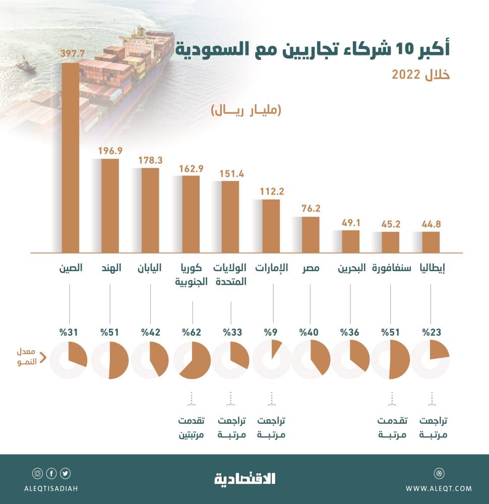 1043 إصابة جديدة بفيروس كورونا في السعودية