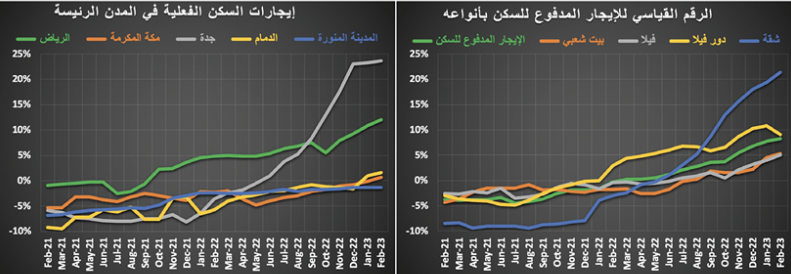 لماذا يستمر تراجع الطلب على العقارات؟ .. 3 عوامل