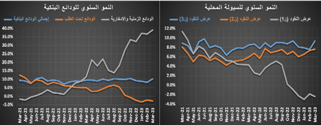 لماذا يستمر تراجع الطلب على العقارات؟ .. 3 عوامل