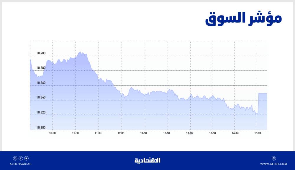 الأسهم السعودية تتخلى عن مستويات 10900 نقطة بفعل ضغوط البيع .. والسيولة عند 5.1 مليار ريال