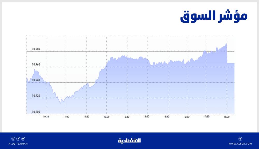 "موبي" تحقق 12 مليون ريال خلال النصف الأول من 2021.. ارتفعت 10.4%
