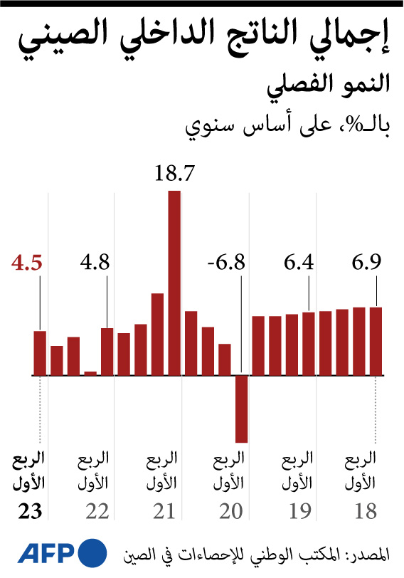 إجمالي الناتج الداخلي الصيني خلال 5 أعوام