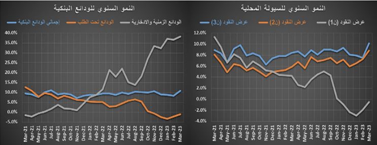 انخفاض أسعار الفلل 2.7 % والشقق 5 % .. ضغوط موسمية على السوق