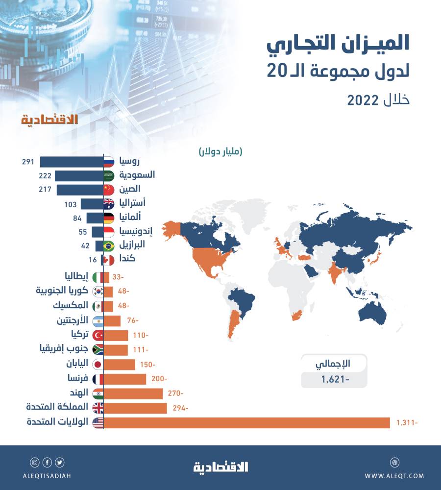 Страны 2023 года