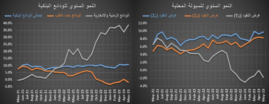 بضغوط الفائدة وتراجع الإقراض .. ركود النشاط العقاري للشهر الـ 11‏