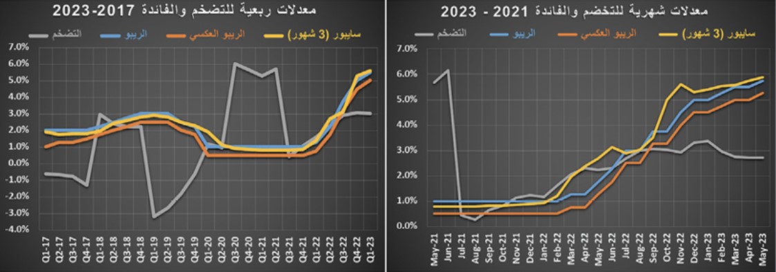 صفقة مخطط أراض تقلص خسائر السوق العقارية إلى 8 %‏