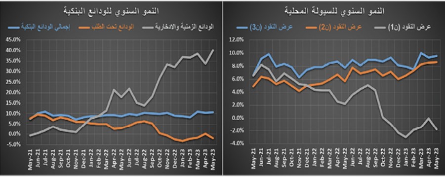 صفقة مخطط أراض تقلص خسائر السوق العقارية إلى 8 %‏