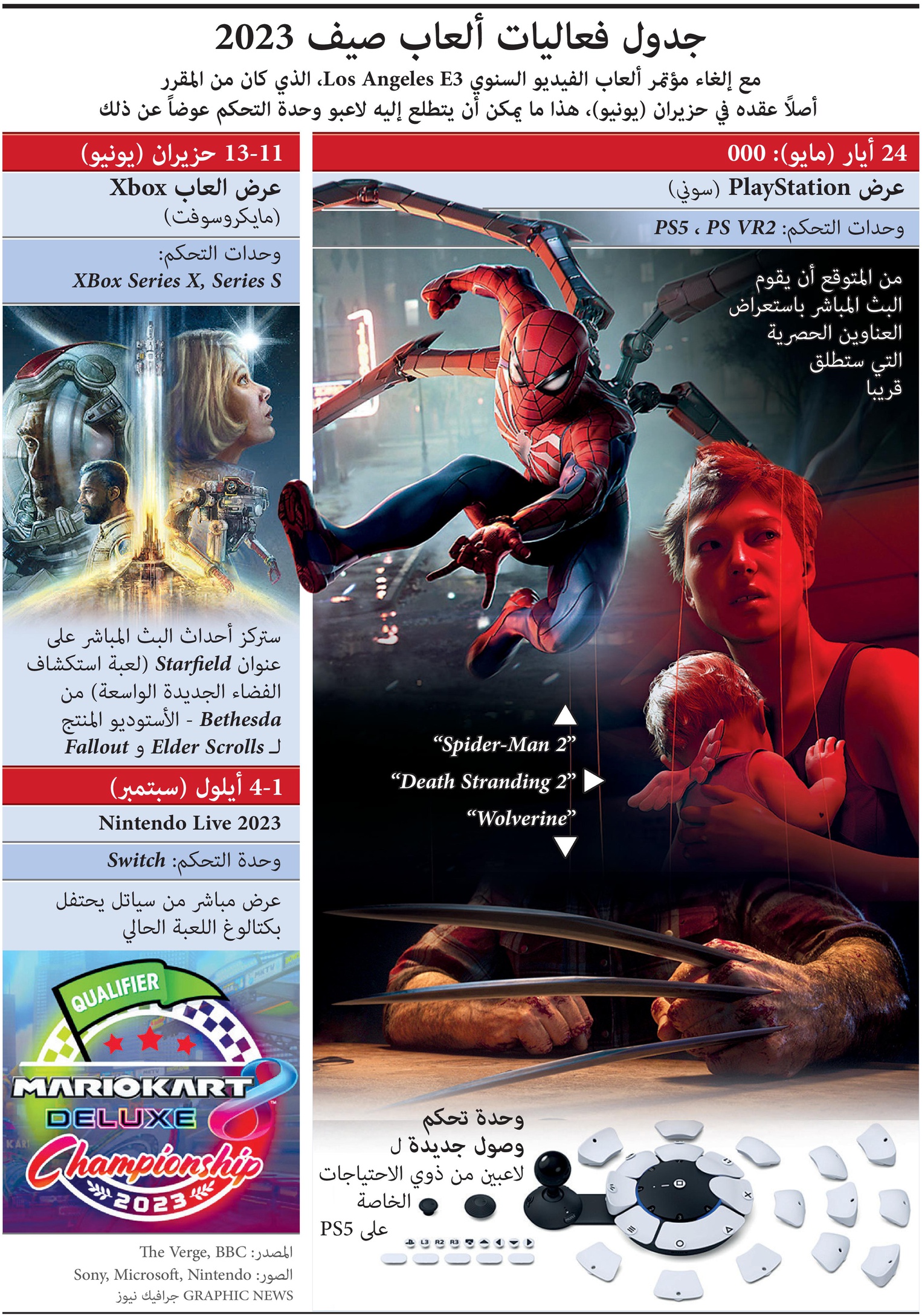 عشاق الألعاب بانتظار التحديثات الجديدة صيف 2023