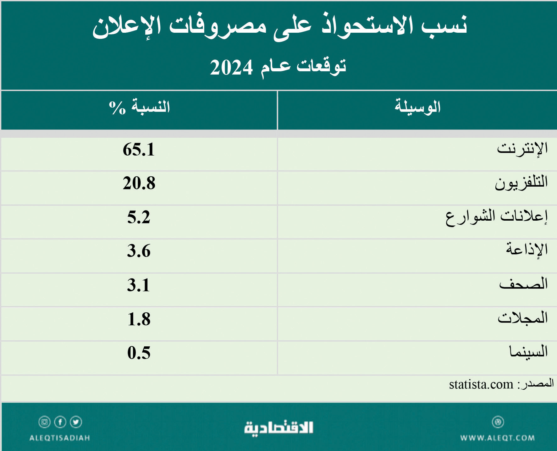 التسويق الفعال .. كيف تنجح الإعلانات ومتى تفشل في تحقيق أهدافها؟