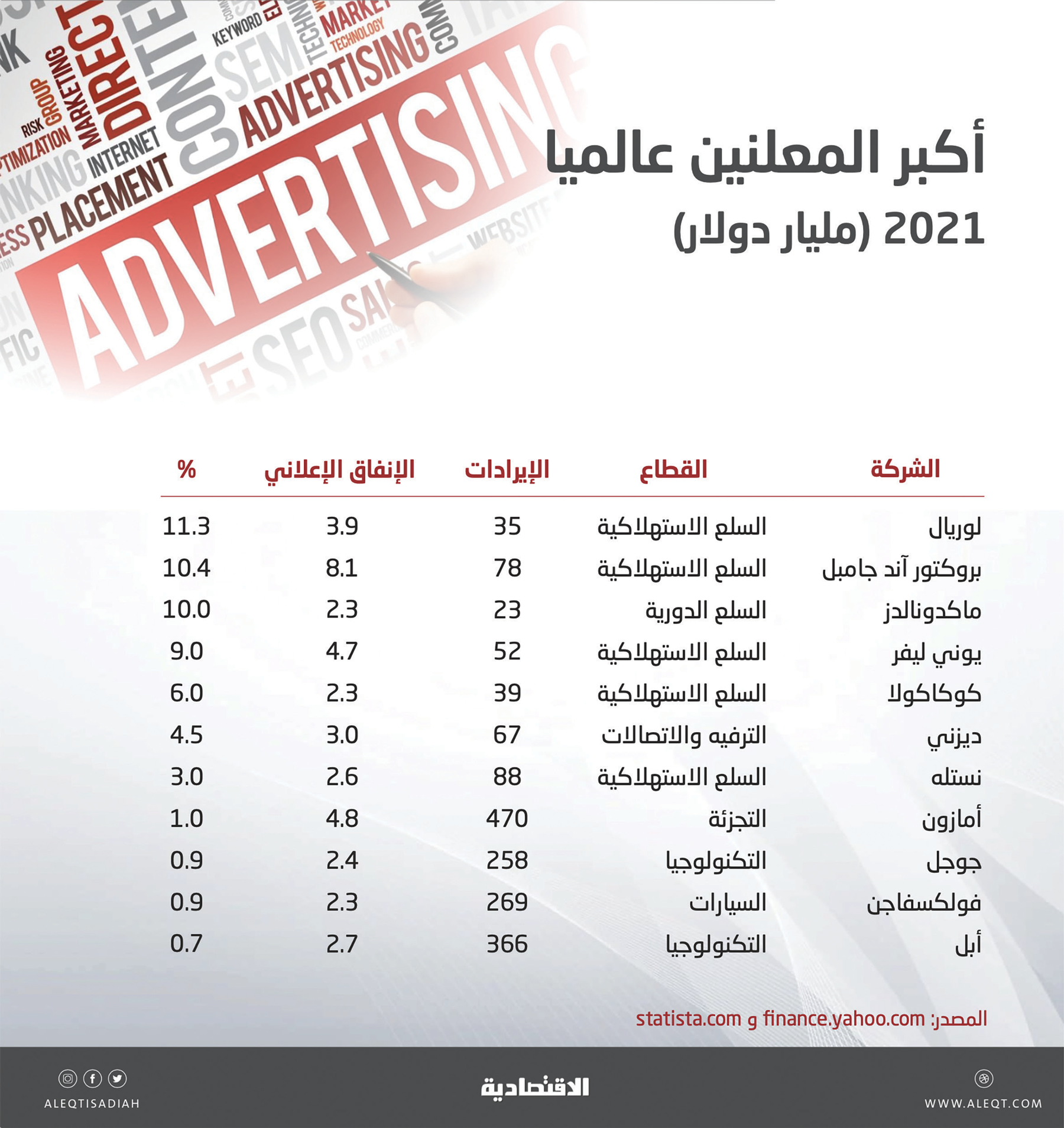 التسويق الفعال .. كيف تنجح الإعلانات ومتى تفشل في تحقيق أهدافها؟