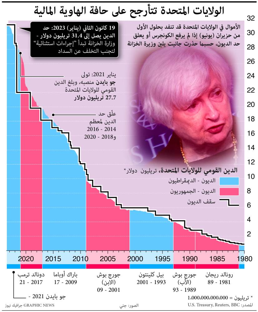 متحف هولندي يعرض رسمة لـ«فان غوخ» محفوظة منذ 100 عام