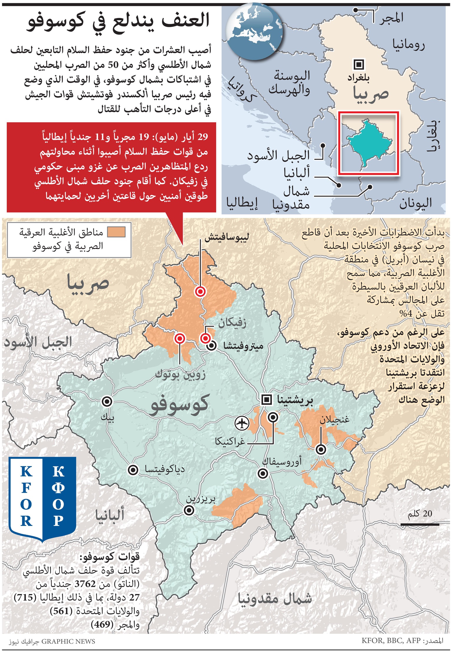 مخاوف من اندلاع العنف في كوسوفو مجددا