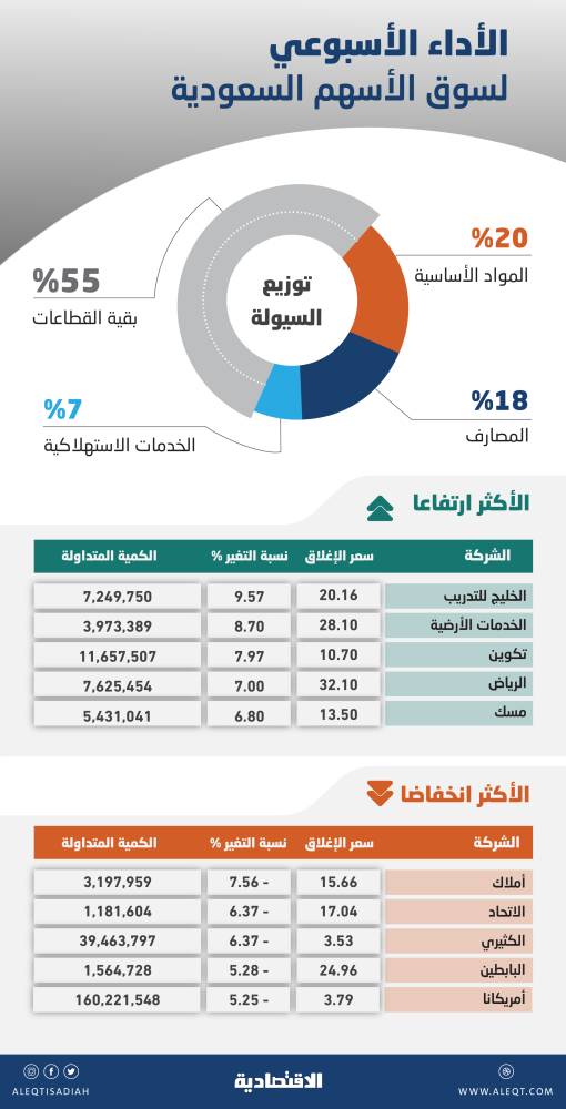 وقت عصيب لخطة بايدن الاقتصادية .. الفشل ليس خيارا