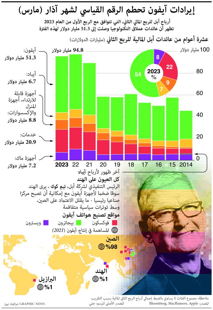 "أمازون" تؤكد عدم تساهلها مع شبهات فساد تطال محاميها في الهند