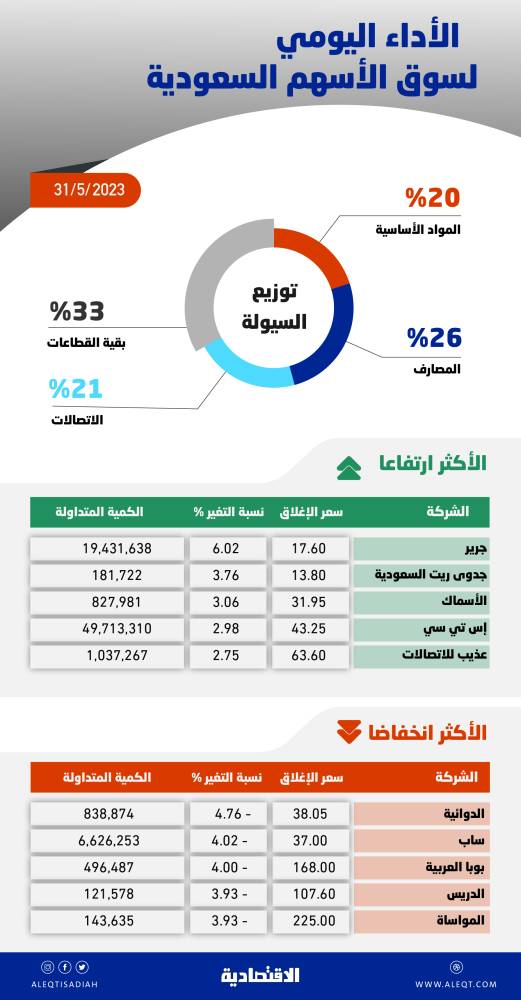 «ديزني» ترجئ طرح مجموعة من أشهر أفلام «مارفل»